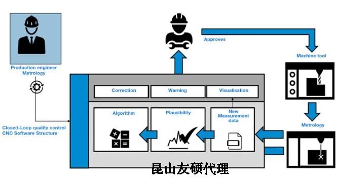 莱芜蔡司莱芜三坐标测量机
